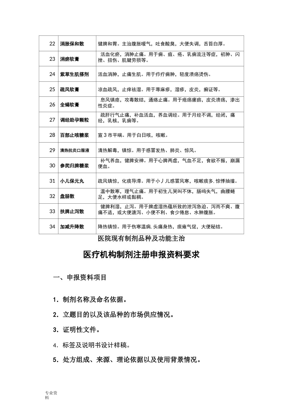 医疗机构制剂注册申报资料要求_第3页