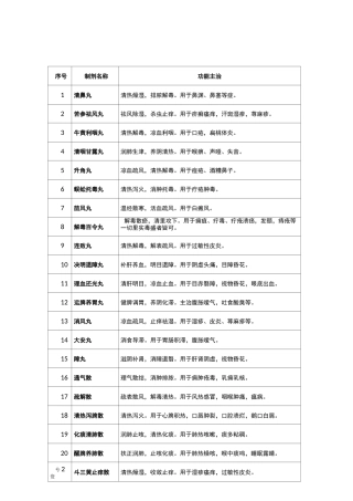 医疗机构制剂注册申报资料要求