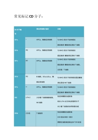 常见标记CD分子