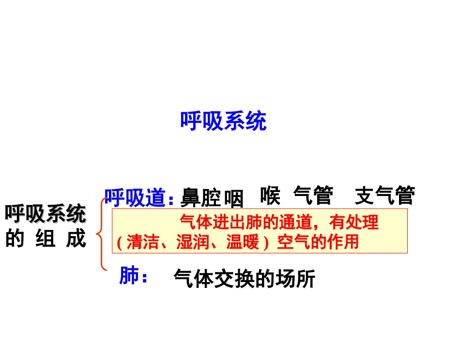 第二节 发生在肺内的气体交换ppt_第1页