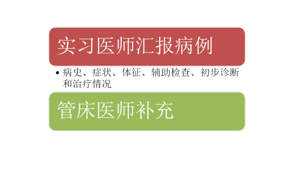 胸腔积液典型病例查房-董文_第3页