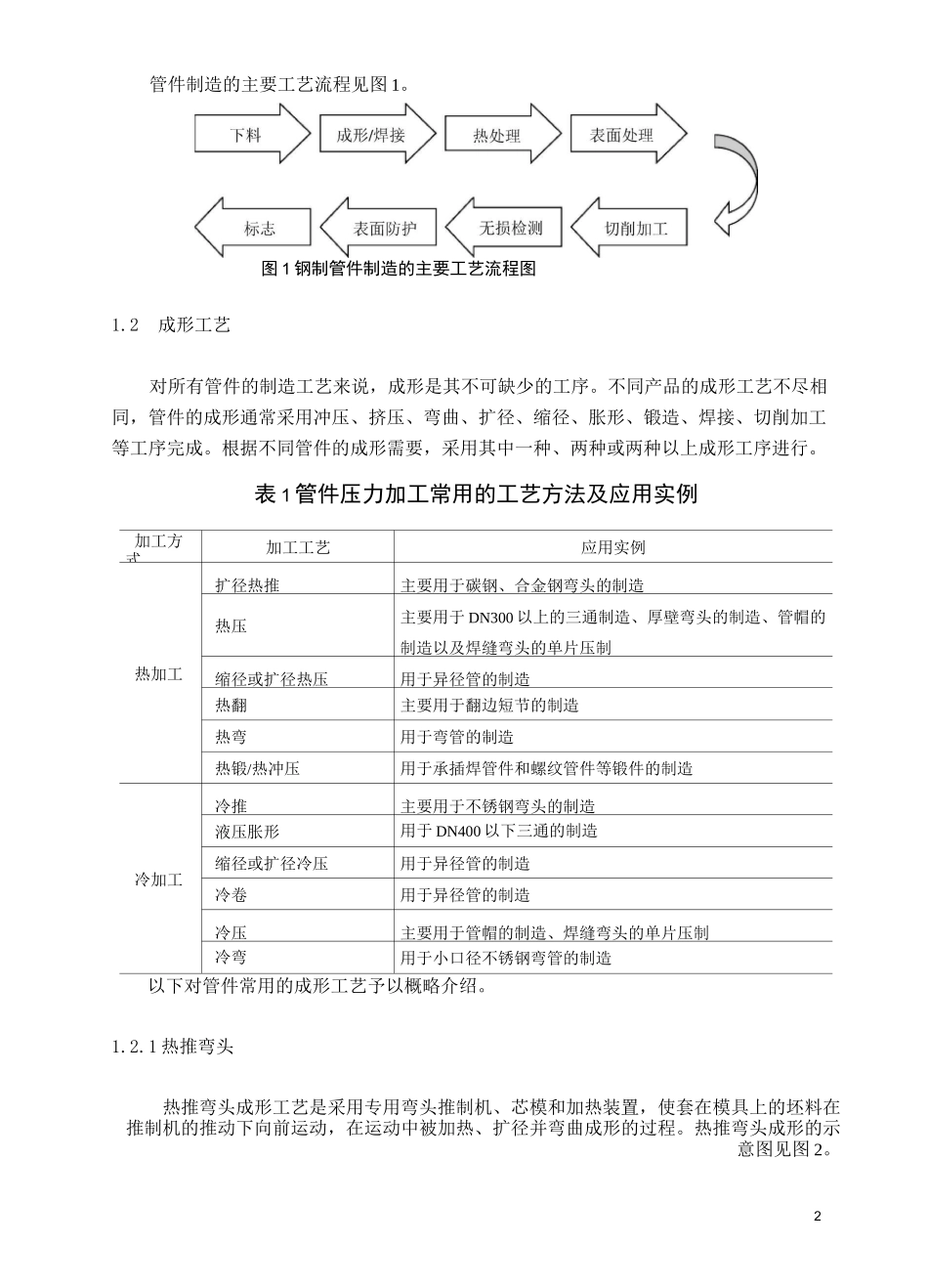 对焊管件制造规范_第2页