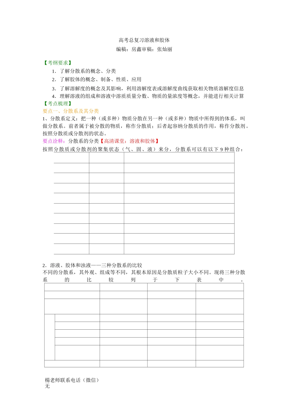 知识讲解_溶液与胶体(提高)_第1页