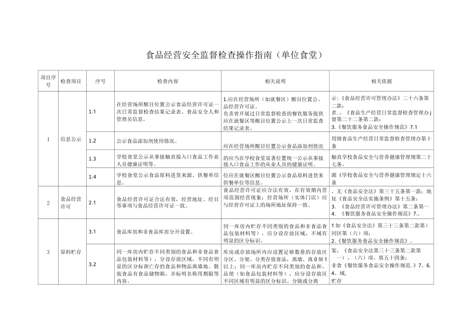 食品经营安全监督检查操作指南(单位食堂)_第1页