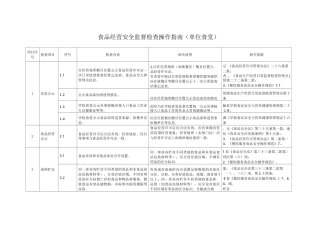 食品经营安全监督检查操作指南(单位食堂)