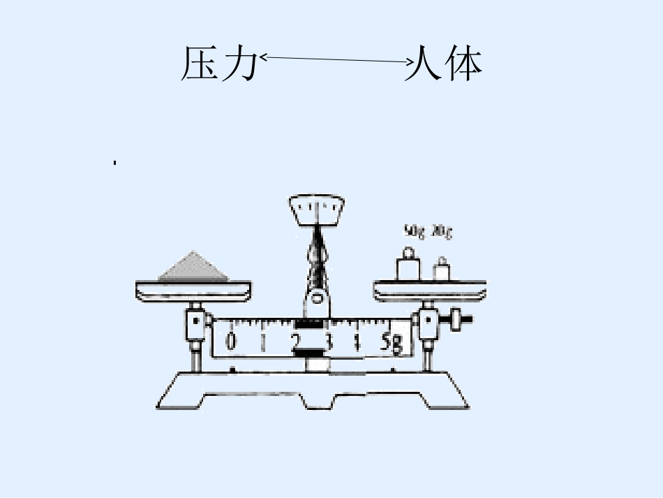 成为自己情绪的主人——压力应对思路和策略_第3页