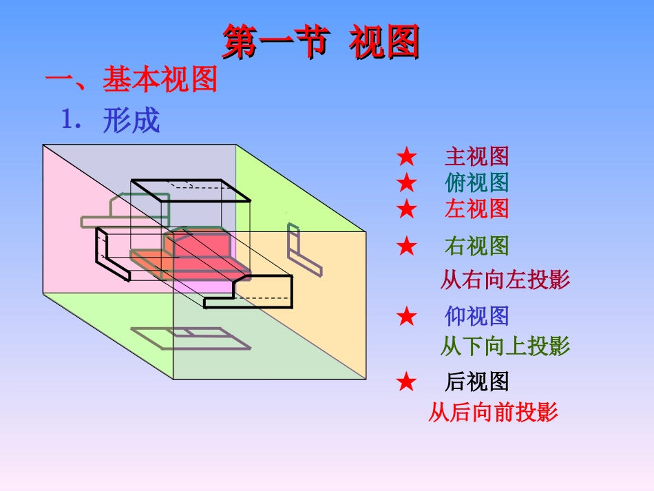 北京化工大学 工程制图第七章 表达_第2页