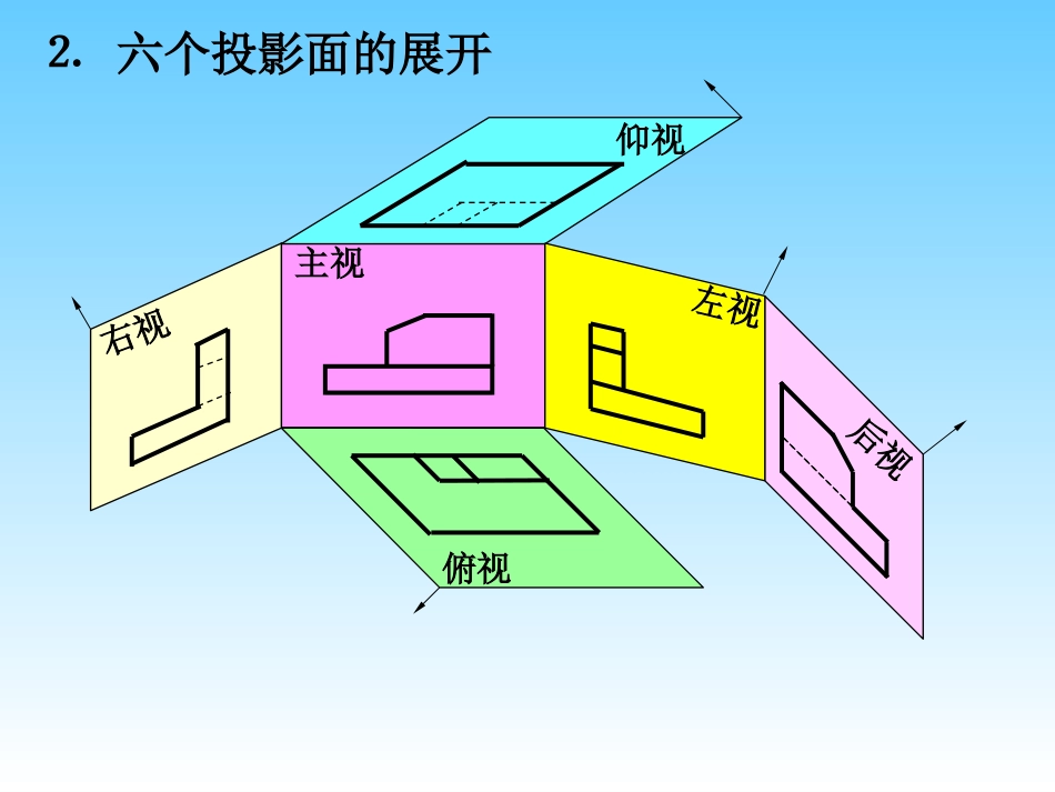 北京化工大学 工程制图第七章 表达_第3页