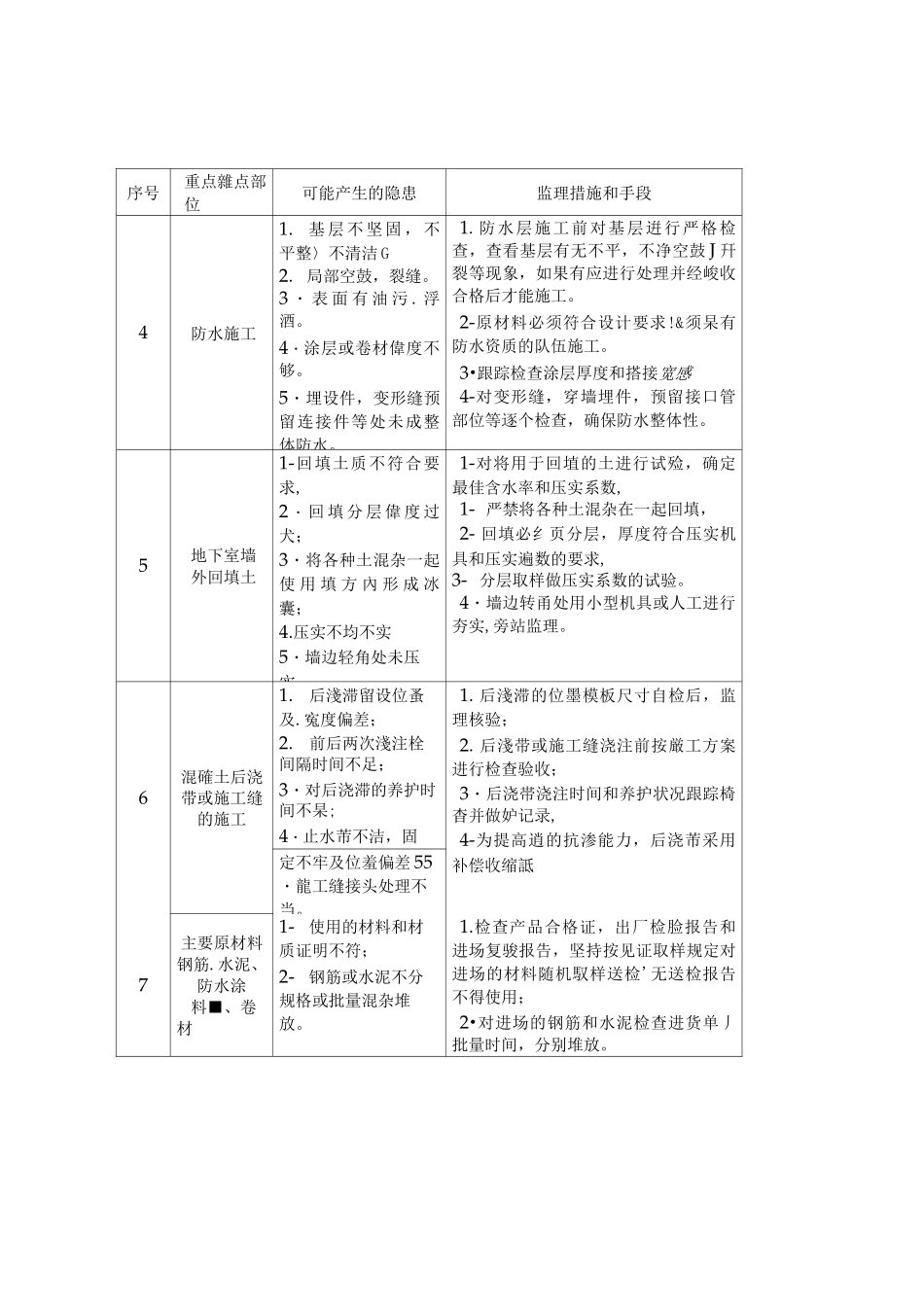 工程施工重难点_第2页