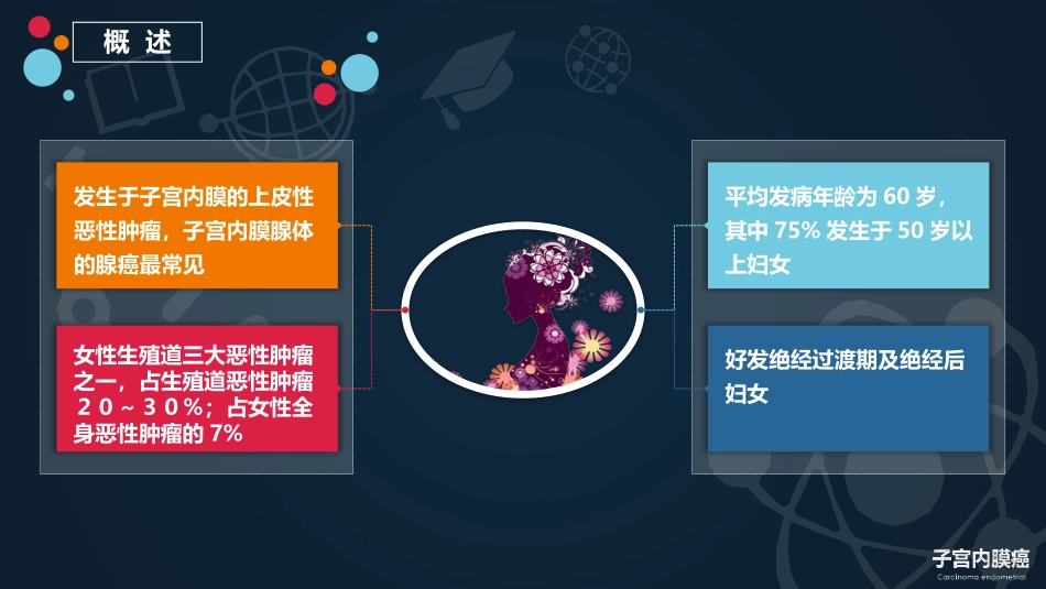 【PPT】子宫内膜癌---段萍---新_第3页