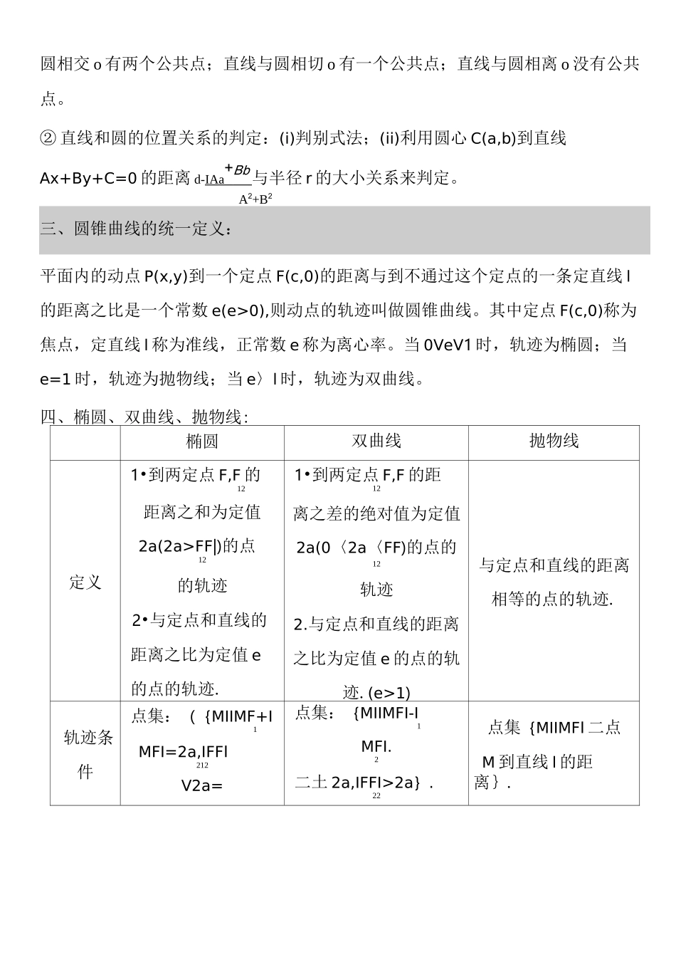 高中数学圆锥曲线知识点总结_第2页
