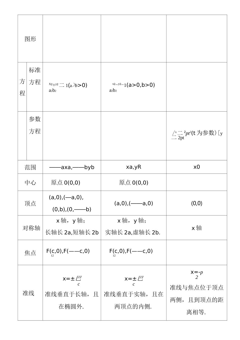 高中数学圆锥曲线知识点总结_第3页