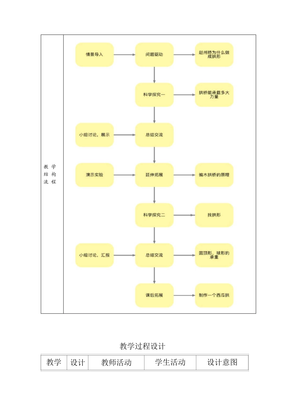 教科版小学科学六年级上册《做拱桥——古桥千年不倒的秘密》教案_第2页
