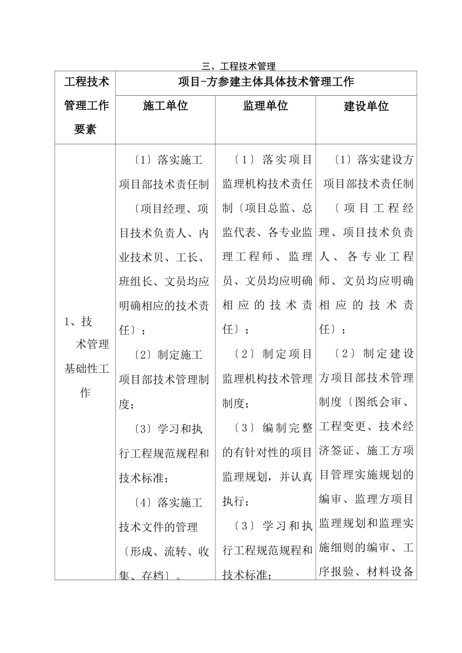 工程技术管理能力_第1页