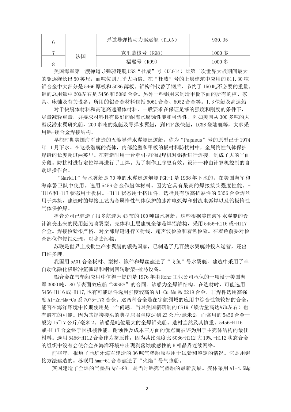 船舶用铝合金资料汇总_第2页