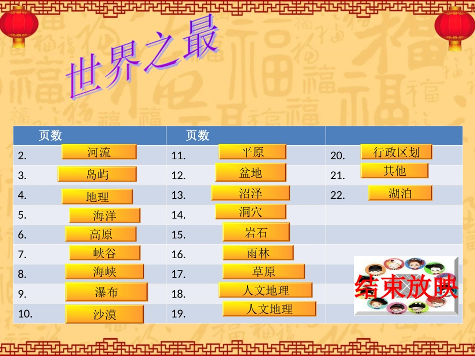 世界地理之最_第2页