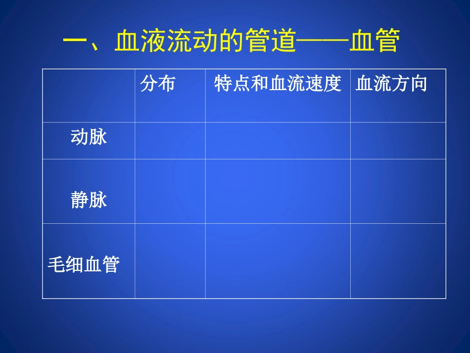 北师大版-血液循环_第3页