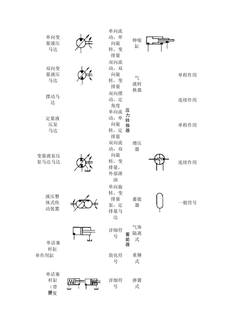 液压零件图示讲解_第2页