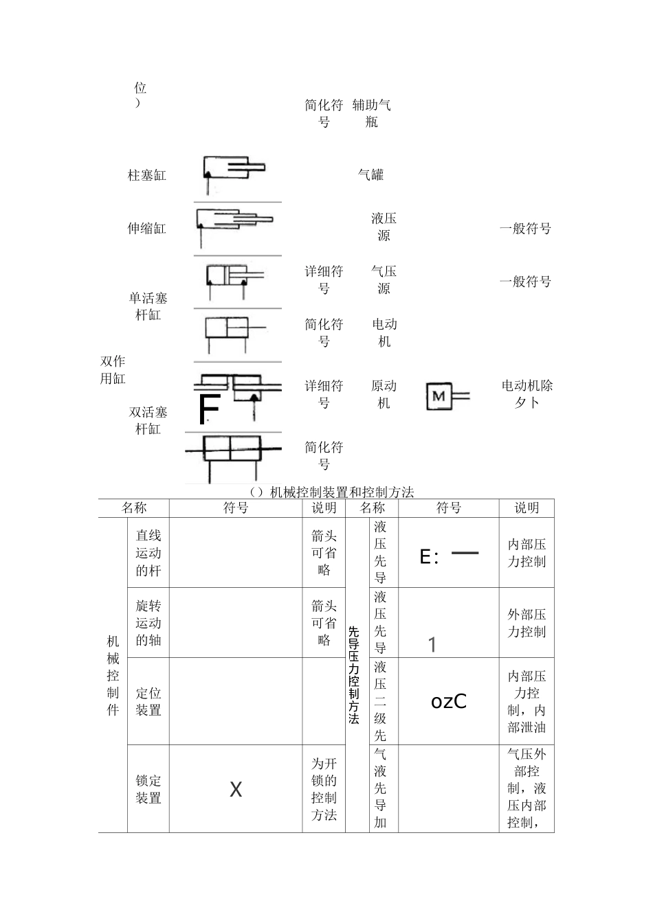 液压零件图示讲解_第3页
