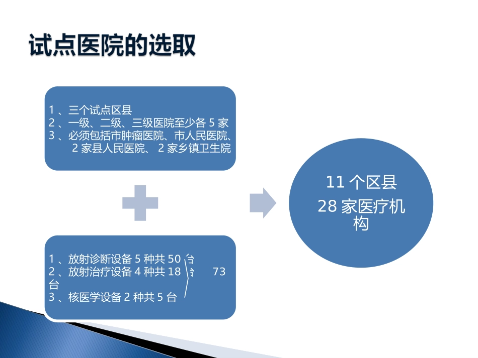 医用辐射防护监测网_第2页
