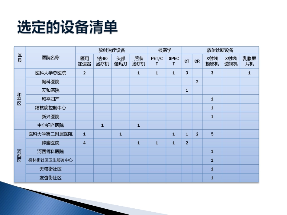 医用辐射防护监测网_第3页