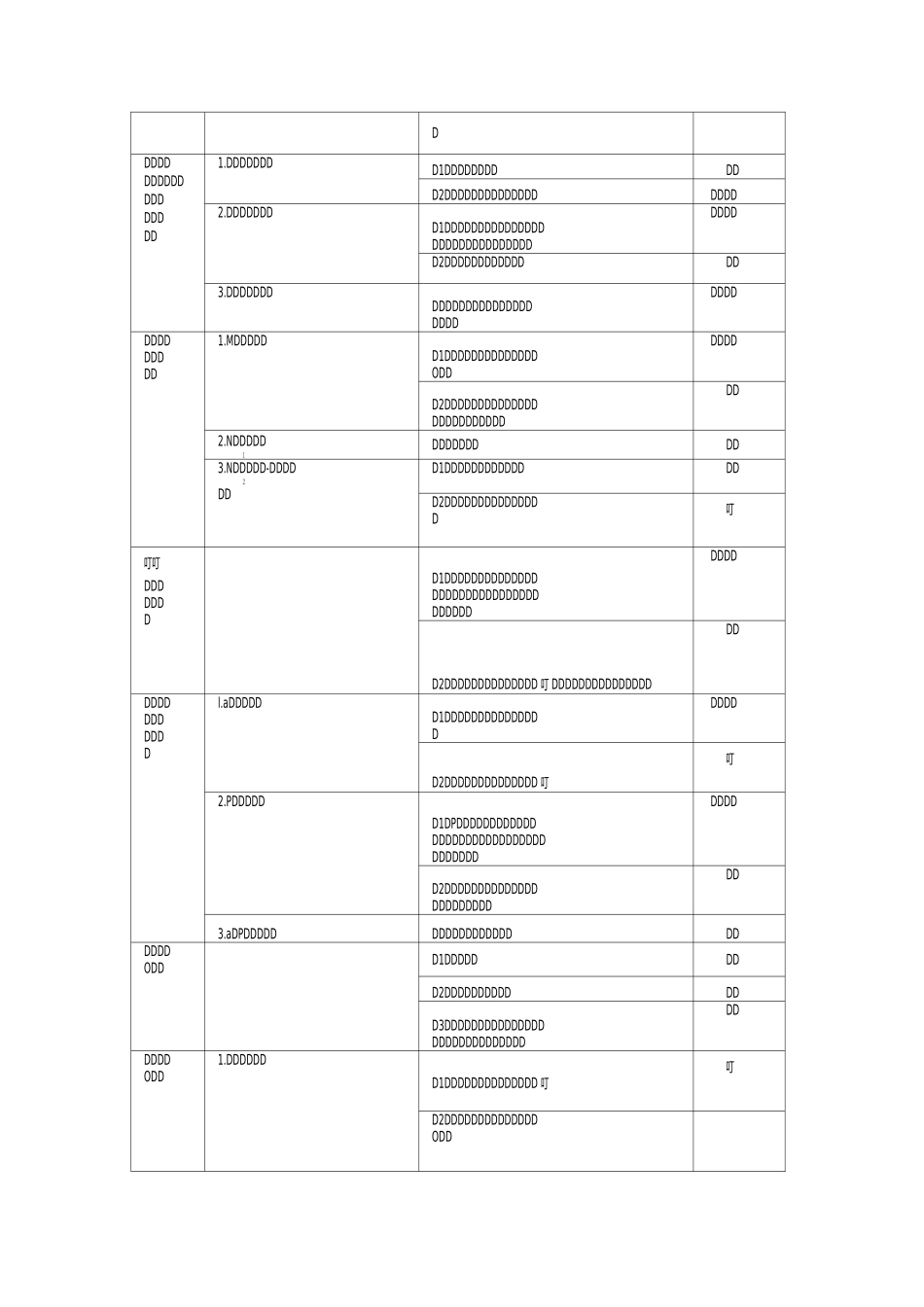 药学初级师考试大纲_第2页
