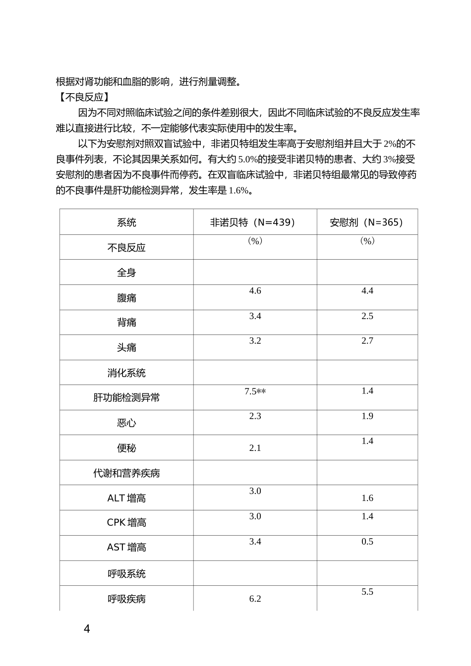 非诺贝特胶囊说明书_第2页