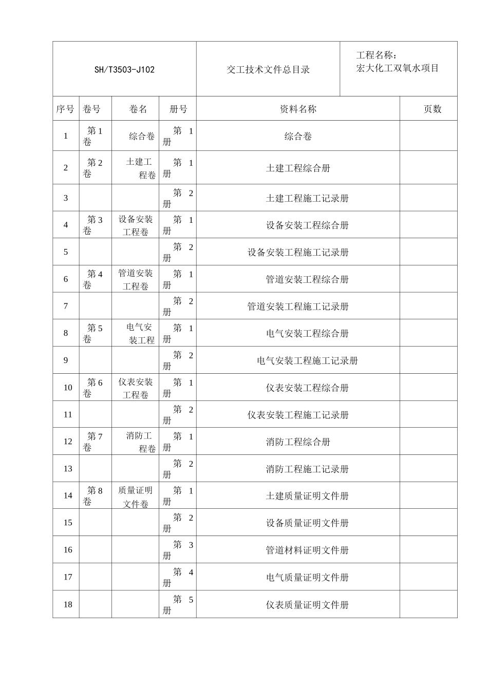 化工项目交工资料组卷目录指导说明_第2页