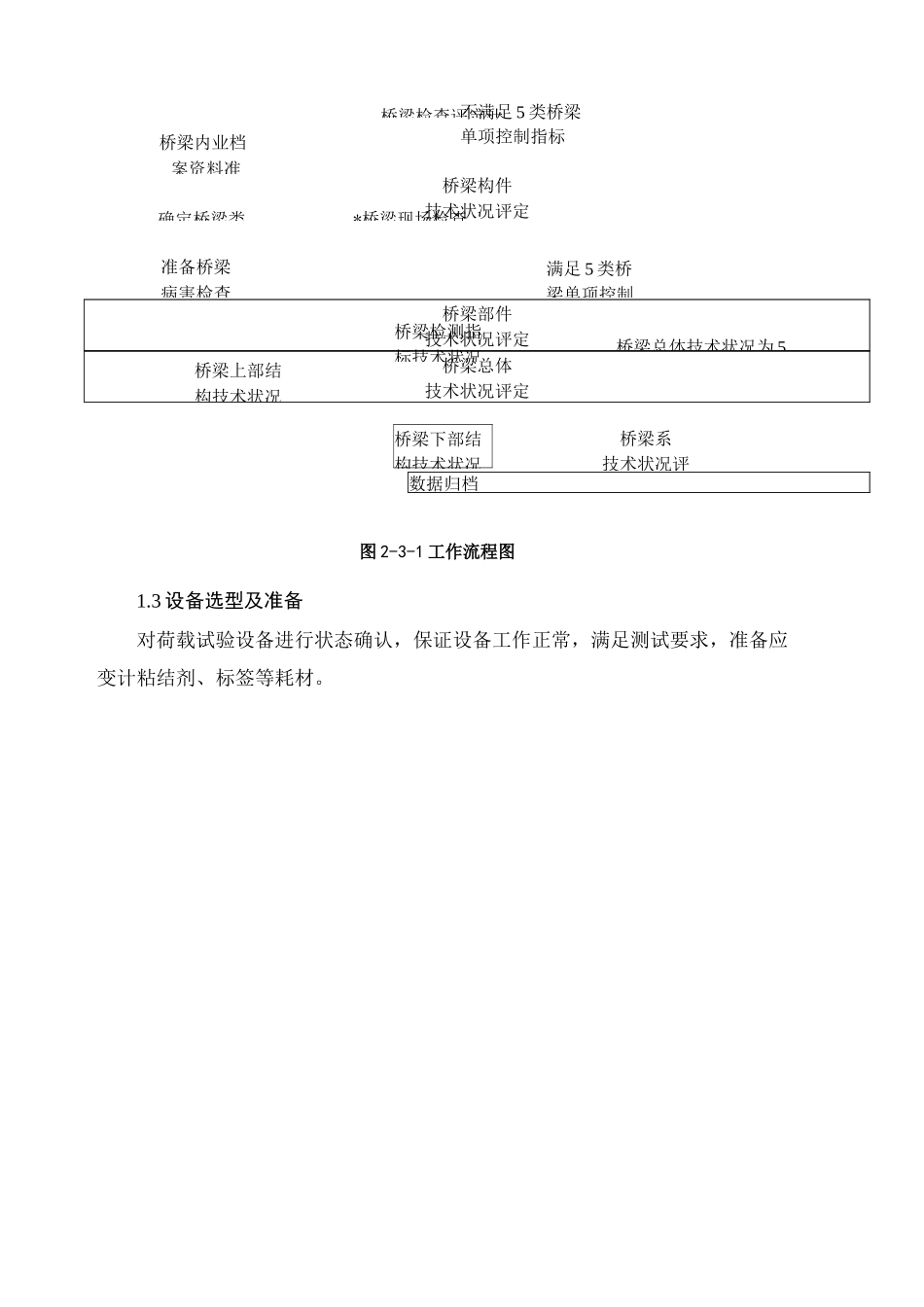 桥梁荷载试验_第2页