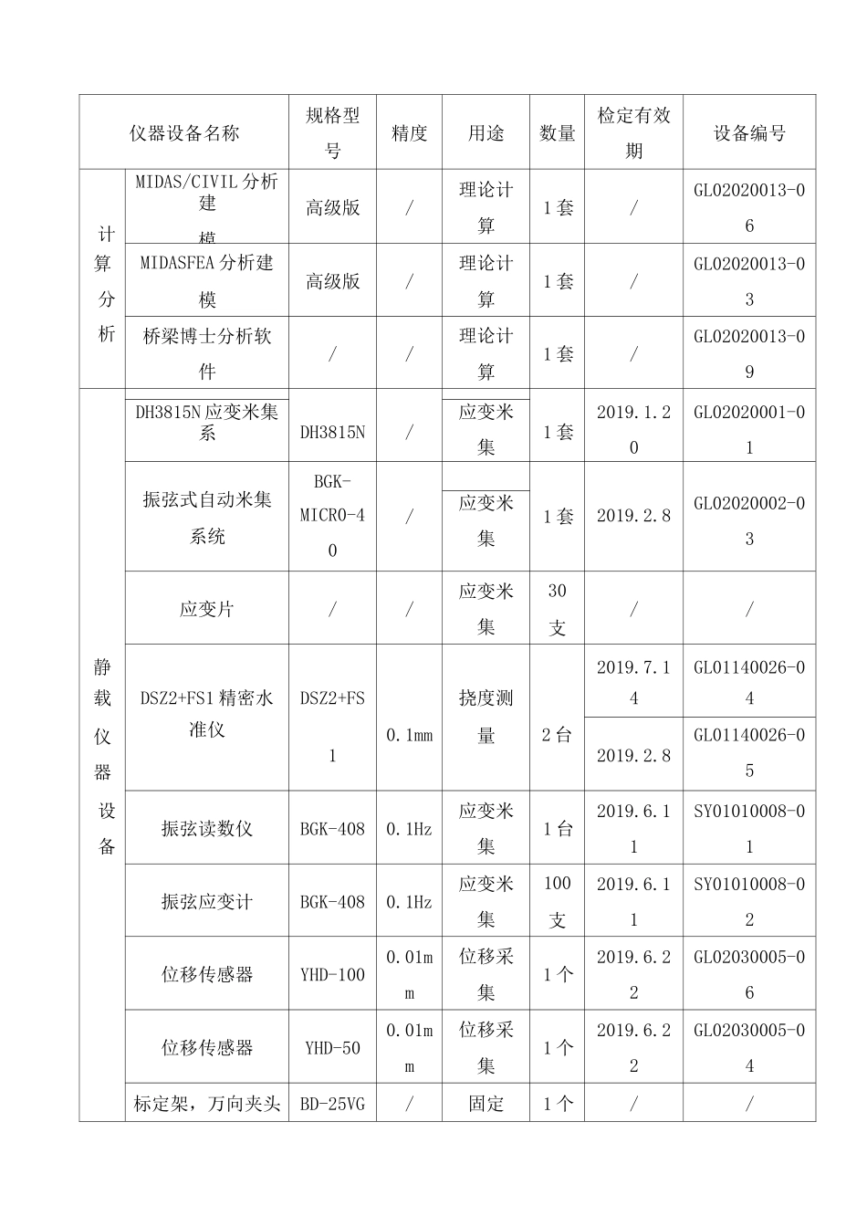 桥梁荷载试验_第3页