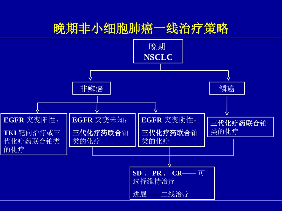 恩度病例分享郭沁香_第3页
