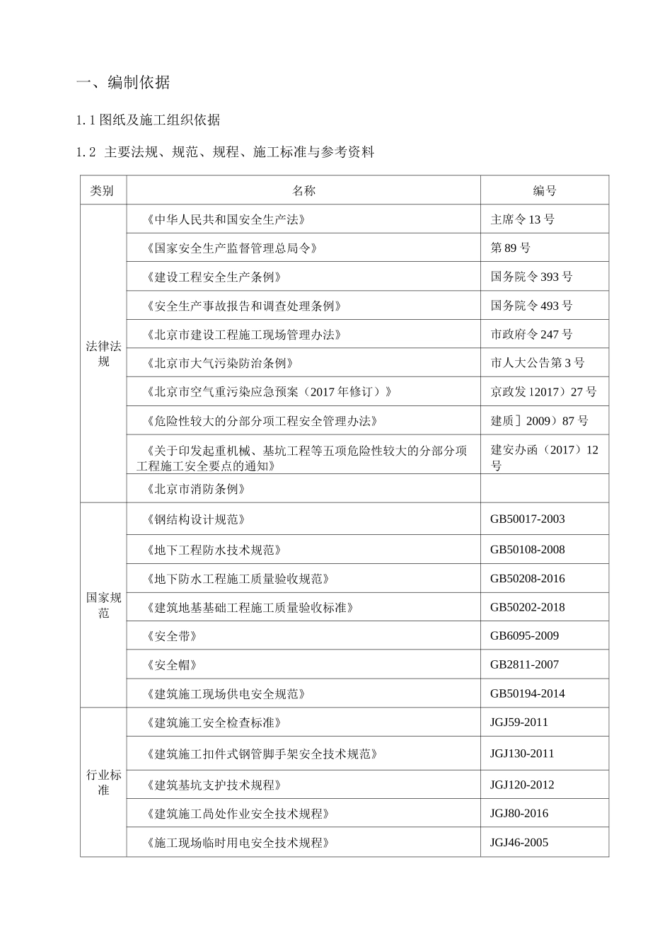 有限空间建设施工方案_第2页
