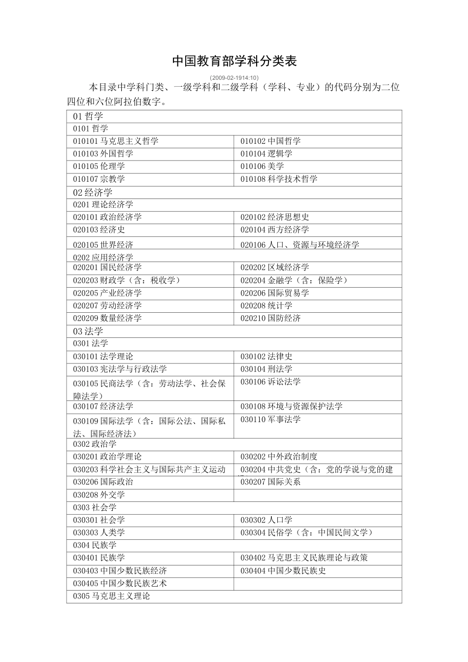 中国教育部学科分类表_第1页
