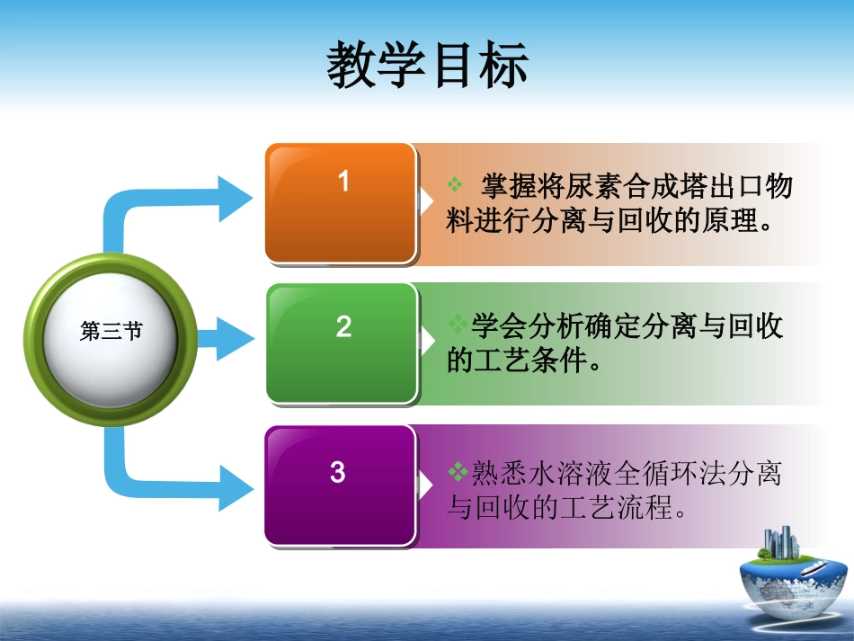 第三节未反应物的分离与回收_第2页