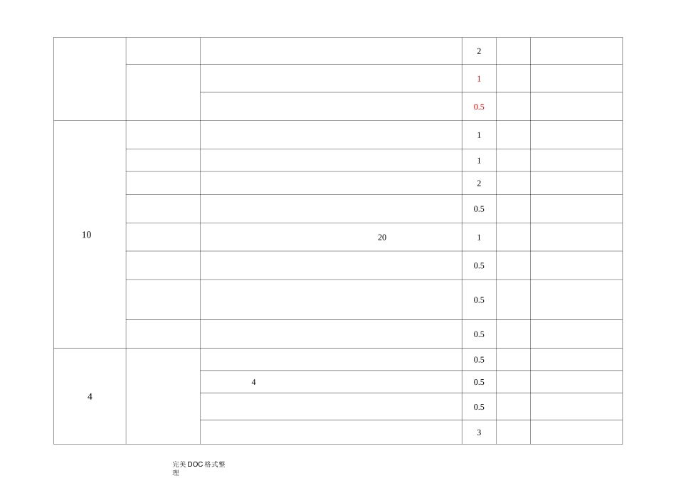 服务质量检查表[物业服务中心]_第2页