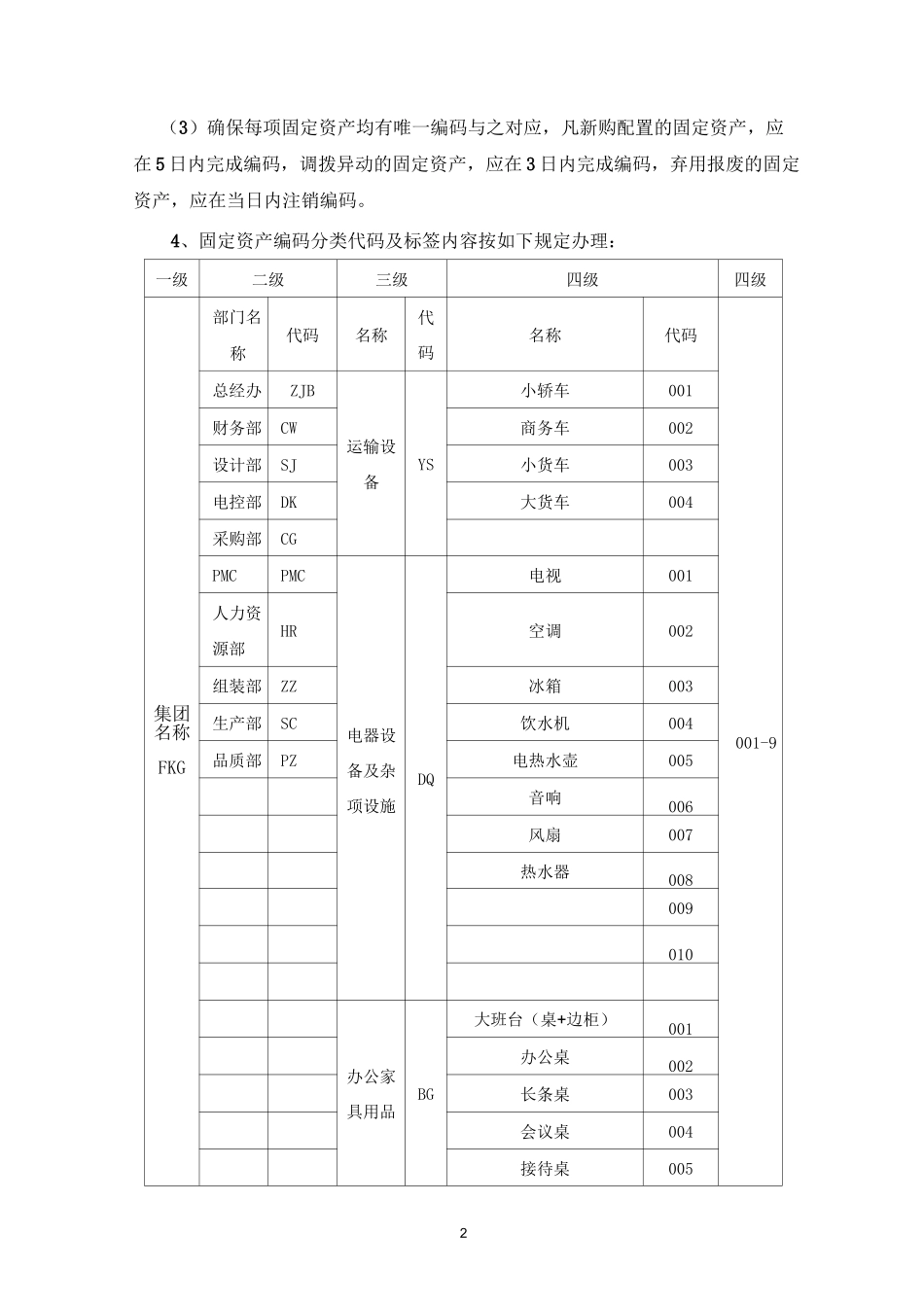 固定资产编码规则(2)_第2页
