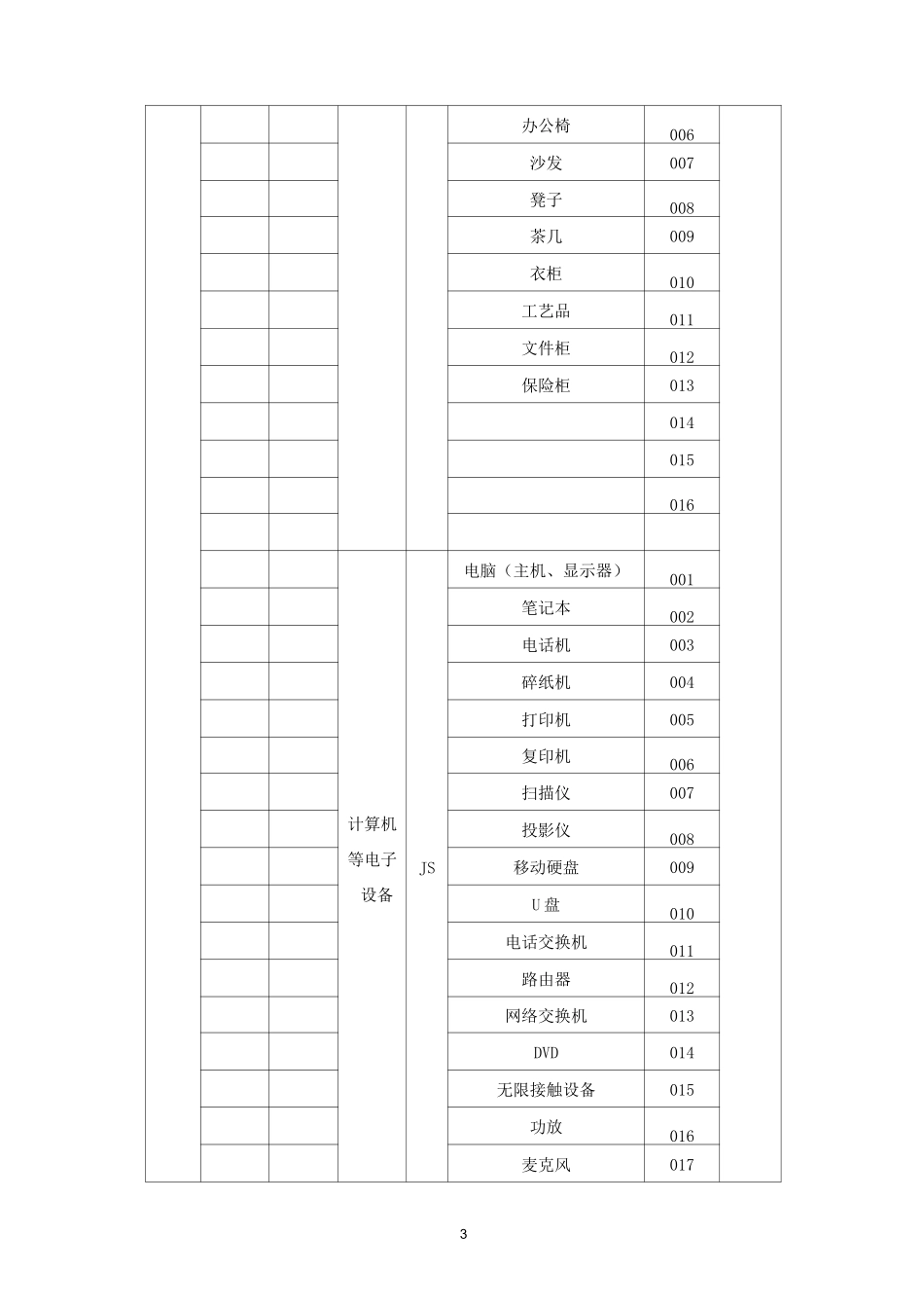 固定资产编码规则(2)_第3页
