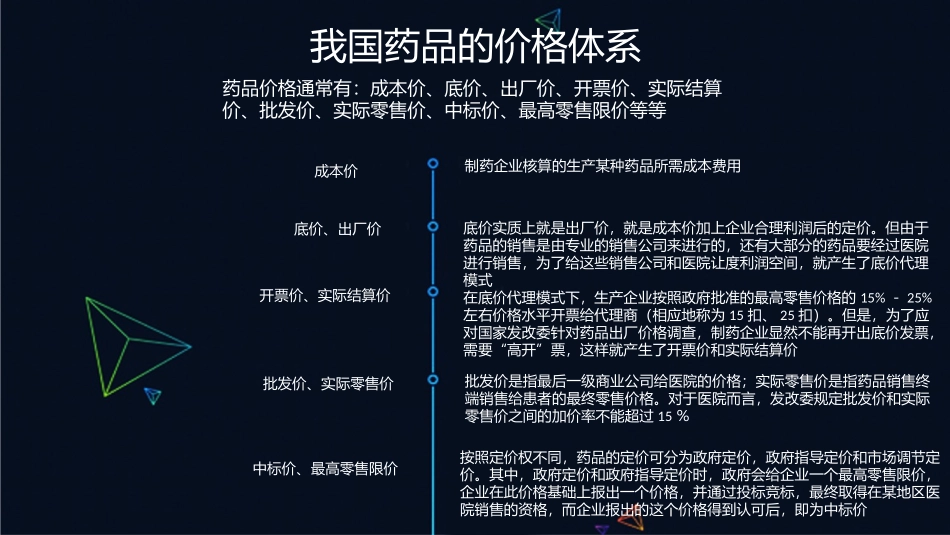 我国药品定价分析_第2页