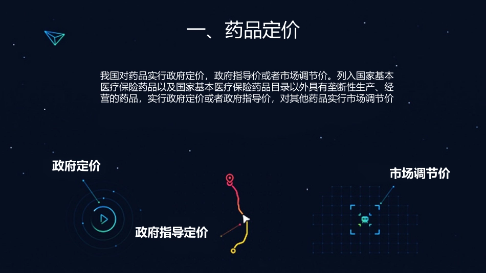 我国药品定价分析_第3页