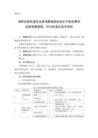 1-鸡新城疫抗体水平测定