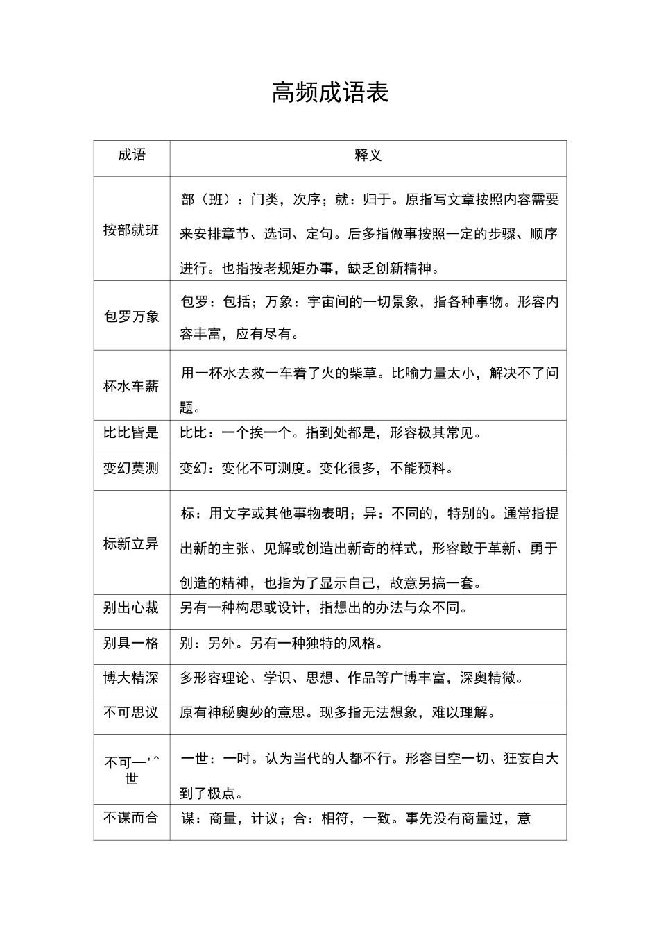 高频成语  汇总表_第1页