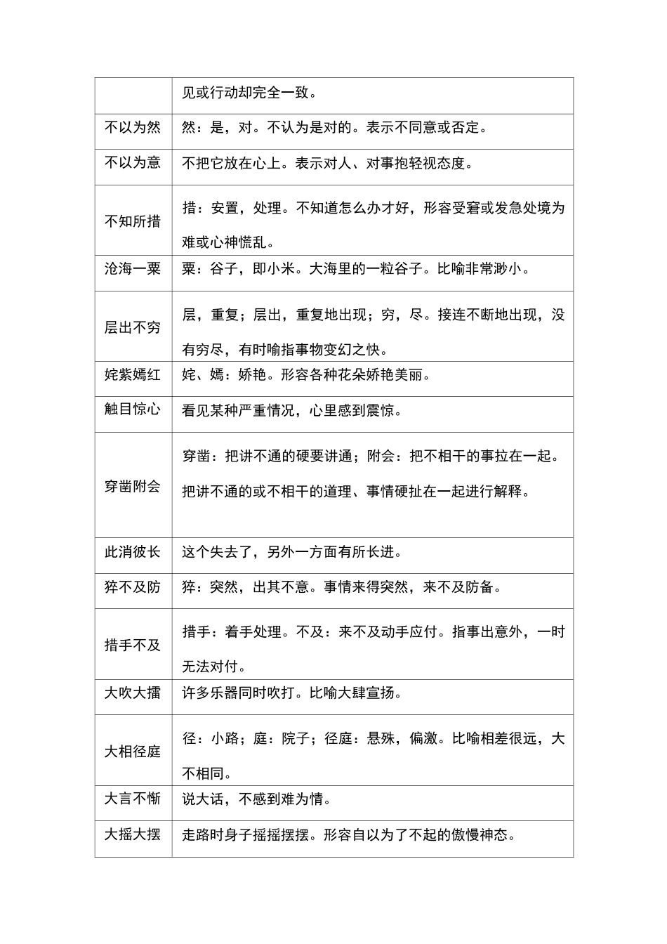 高频成语  汇总表_第2页