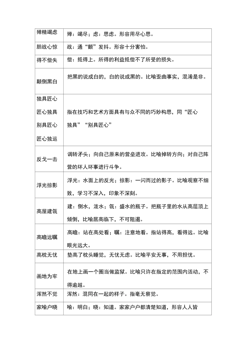 高频成语  汇总表_第3页