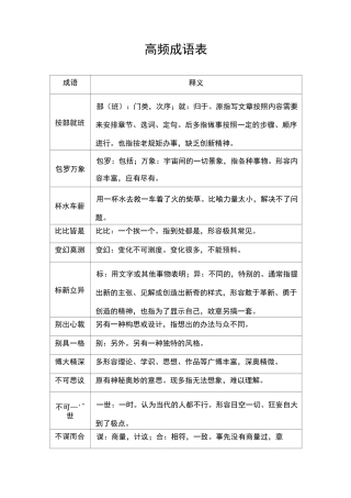 高频成语  汇总表
