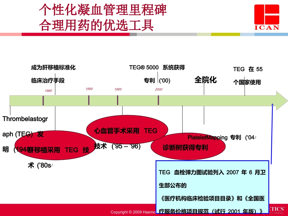 TEG血栓弹力图_第2页