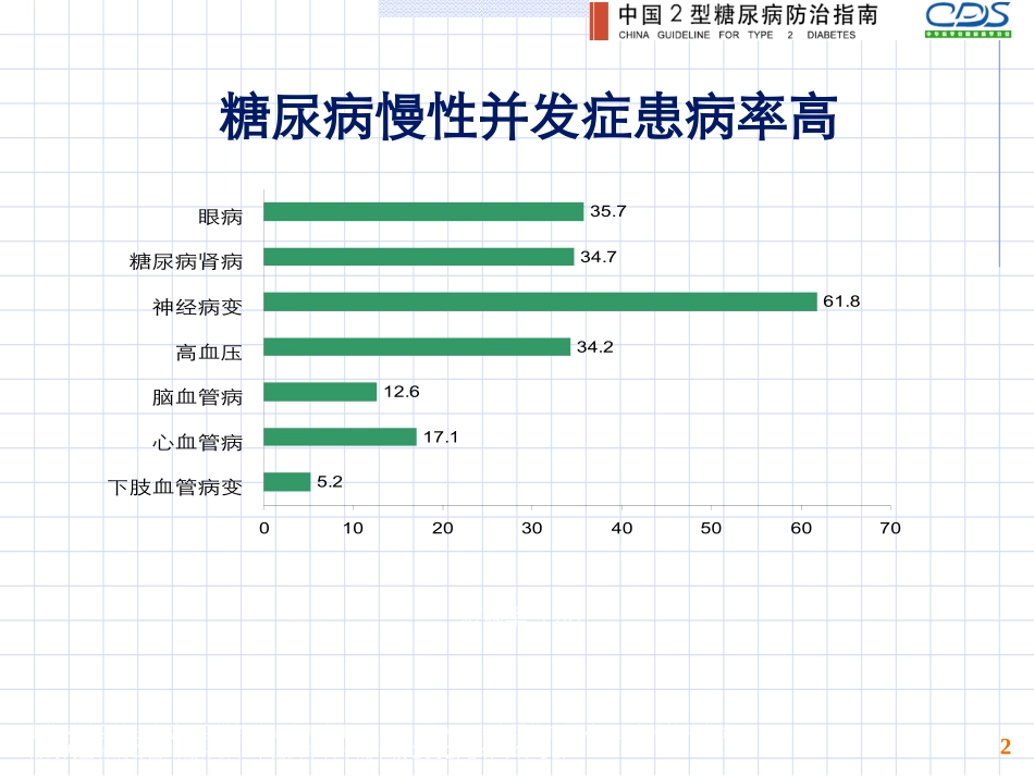 糖尿病慢性并发症概述PPT---糖尿病与并发症_第2页