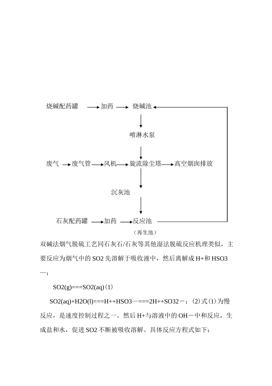 湿法脱硫原理_第2页