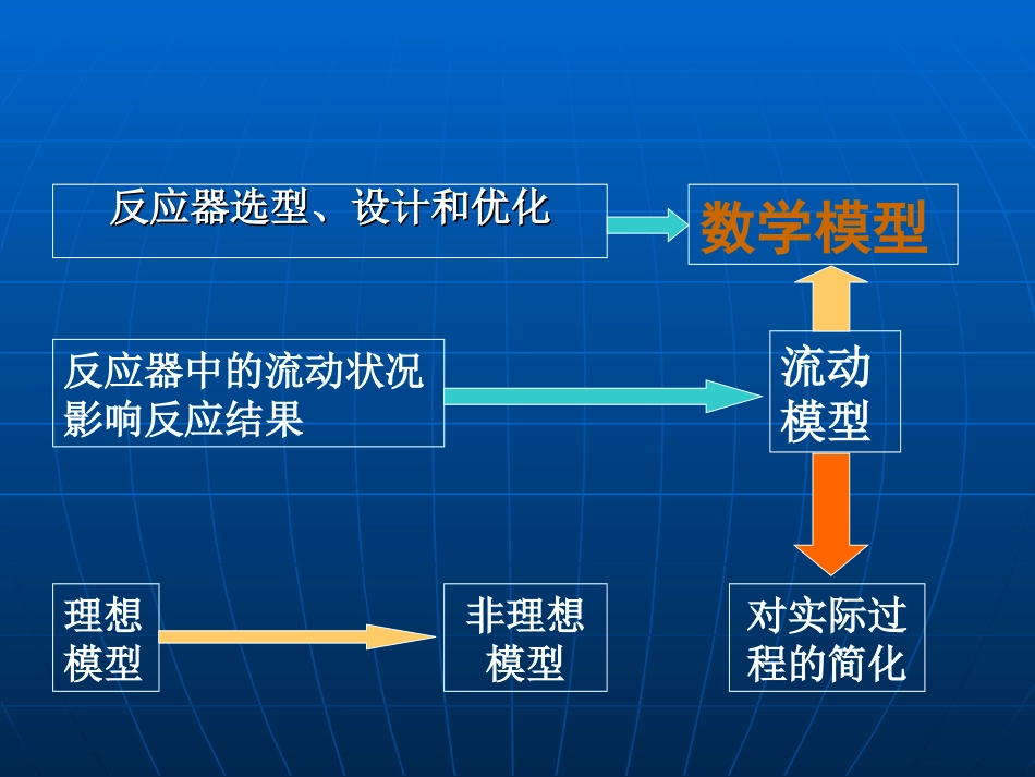 反应工程课件第三章(1)_第3页