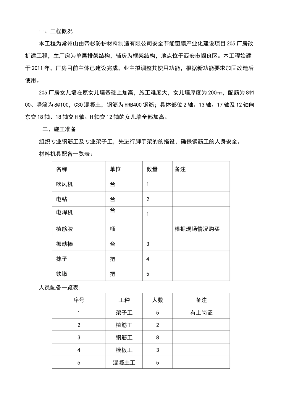 女儿墙加高专项施工方案_第2页