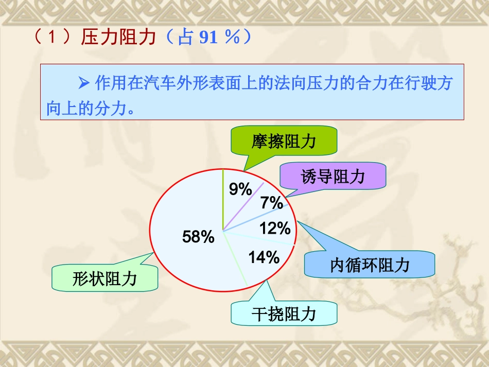 空气阻力与汽车外形-_第2页